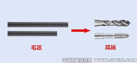 德国勇克：丝锥和螺纹车刀的高效加工方案