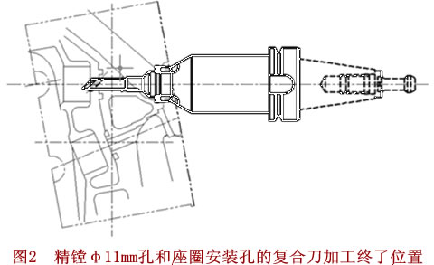 复合刀具在机械加工制造中的应用