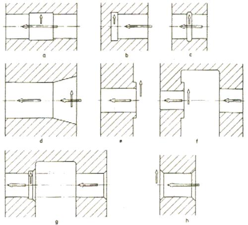 专用刀具在中、大批量生产中的应用