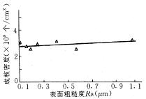 粗糙度对金刚石薄膜涂层刀具附着强度的影响
