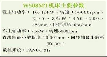 复合加工技术正成为金属加工业主攻方向