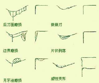模具高速切削刀具技术研究概况