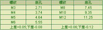 用挤压丝推加工铝合金