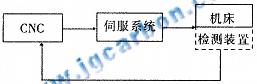数控石墨电极加工生产线简介