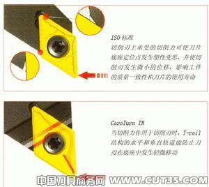 山特维克可乐满新的车刀刃固定技术