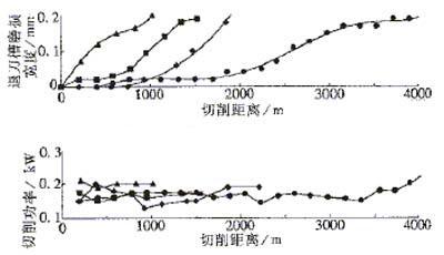 干式切削及其在齿轮加工中的应用