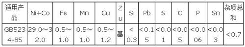 硬质合金铰刀加工铜镍合金