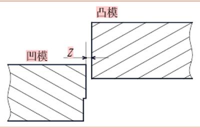 冲裁刃口的超硬加工