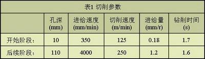 玛帕 GIGA-drill在高效加工中的应用