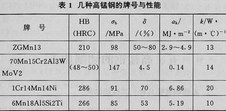 高锰钢的切削加工