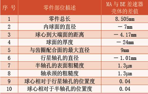 高效柔性的差速器壳体加工