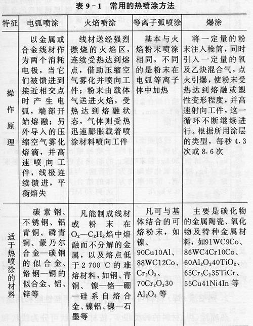 热喷涂(焊)材料的切削加工