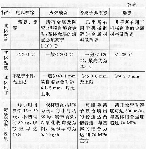 热喷涂(焊)材料的切削加工