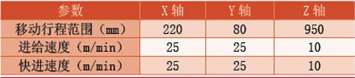 工序集中实现曲轴油孔的高效加工