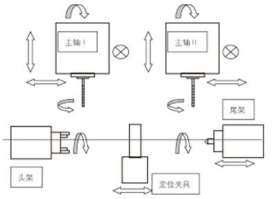 工序集中实现曲轴油孔的高效加工