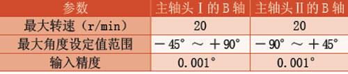 工序集中实现曲轴油孔的高效加工