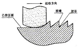 用硬质合金车刀进行冷挤压光整加工