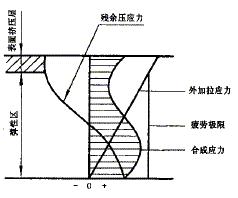 用硬质合金车刀进行冷挤压光整加工