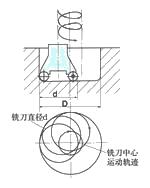 简化零件的制造工艺流程