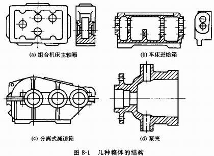 箱体类零件加工工艺和常用工艺装备