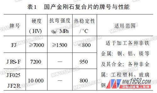 金刚石刀具的正确使用