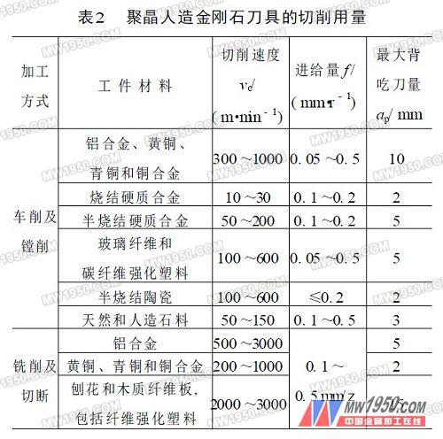 金刚石刀具的正确使用