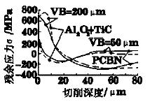超硬刀具及其在硬车削加工中的应用