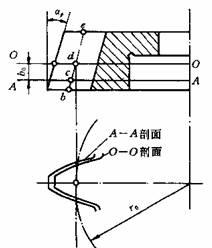 齿轮加工机床与齿轮加工刀具
