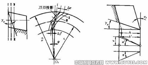 齿轮加工机床与齿轮加工刀具