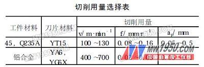 薄壁套类零件的加工分析及应用