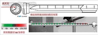 激光扫描振动仪在钻削加工中的应用