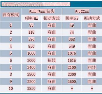 激光扫描振动仪在钻削加工中的应用
