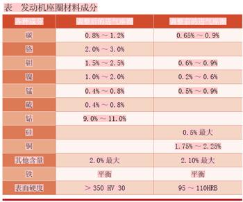 浅析座圈粗加工刀具