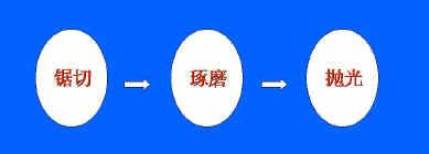 宝石锯切法加工方法和设备