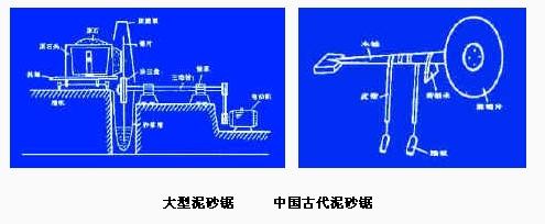 宝石锯切法加工方法和设备