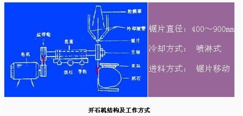 宝石锯切法加工方法和设备