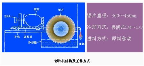 宝石锯切法加工方法和设备