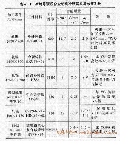 切削冷硬铸铁和耐磨合金铸铁的切削加工