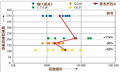 提高铣加工时刀具的使用寿命