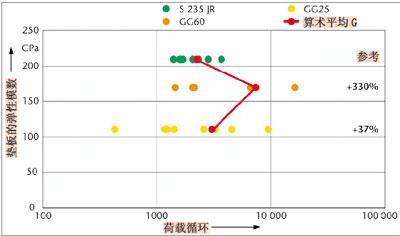 提高铣加工时刀具的使用寿命