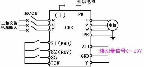 CHE矢量变频器在数控雕刻机床上的应用