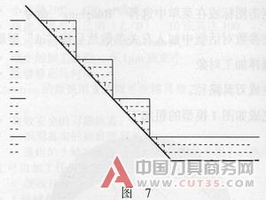 粗加工加工方法的应用（图）