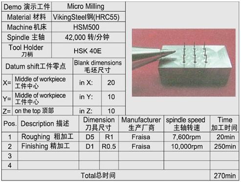 创新型微铣削技术的应用