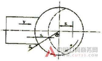 整体PCBN刀片特性及其铣削应用