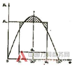 整体PCBN刀片特性及其铣削应用