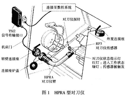 英国雷尼绍对刀仪在数控车床上的应用