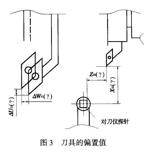 英国雷尼绍对刀仪在数控车床上的应用
