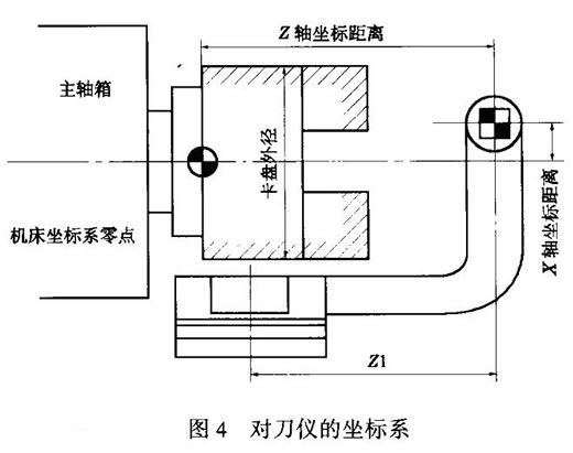 英国雷尼绍对刀仪在数控车床上的应用