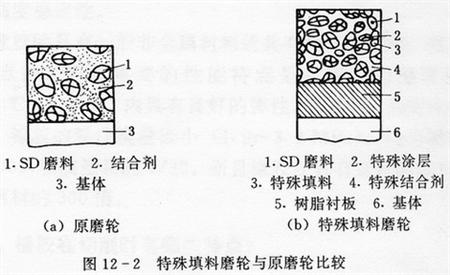 工程陶瓷的切削加工