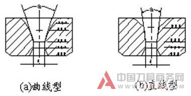 提高金刚石拉丝模具使用寿命的方法